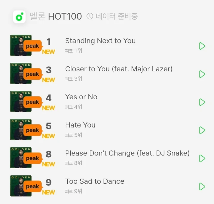 Semua Lagu di Album \'GOLDEN\' Jungkook Masuk Chart Top 100 MelOn, Netizen Ikut Takjub