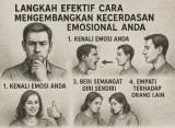 Langkah Efektif Cara Mengembangkan Kecerdasan Emosional Anda