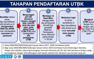 Langkah Pendaftaran UTBK 2019