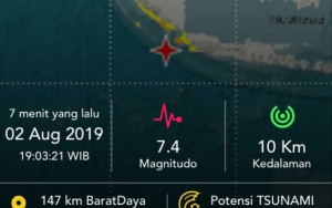 Gempa Banten M 6,9 Sebabkan Satu Korban Meninggal dan Ribuan Warga Mengungsi