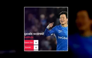 O Hyun Gyu Cetak 1 Gol dan 1 Assist, Bakal Jadi Target Klub Eropa