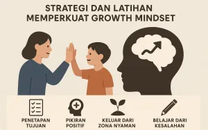 Strategi dan Latihan untuk Memperkuat Growth Mindset pada Anak dan Dewasa