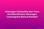 Hubungan Chang Kiha dan Yoon Gai Dikonfirmasi, Kenangan Lovestagram Muncul Kembali