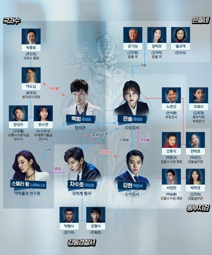 Hubungan Karakter Drama \'Investigation Couple\'