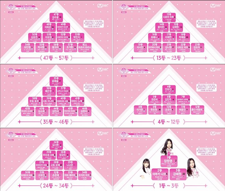 30 Besar \'Produce 48\'