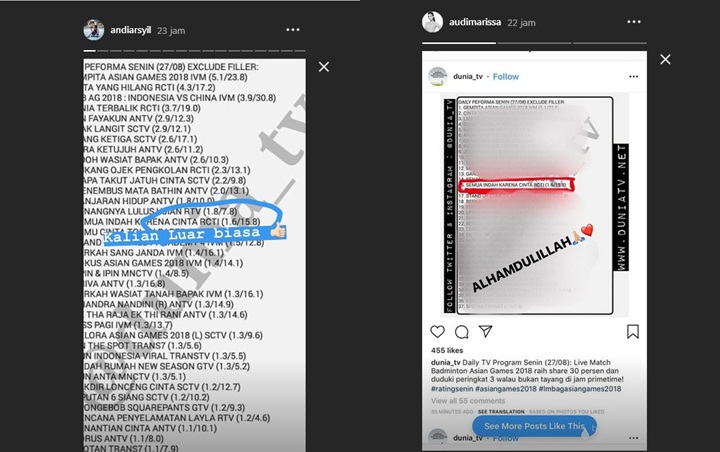 Rating Semua Indah Karena Cinta