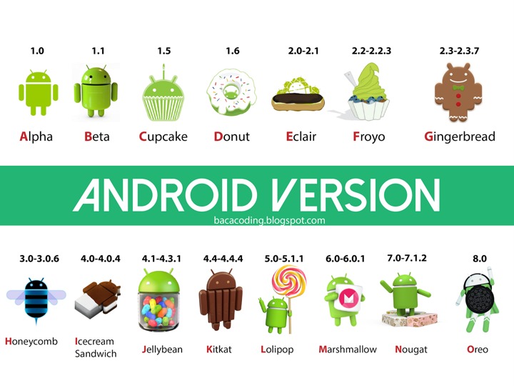 Sistem Operasi Android