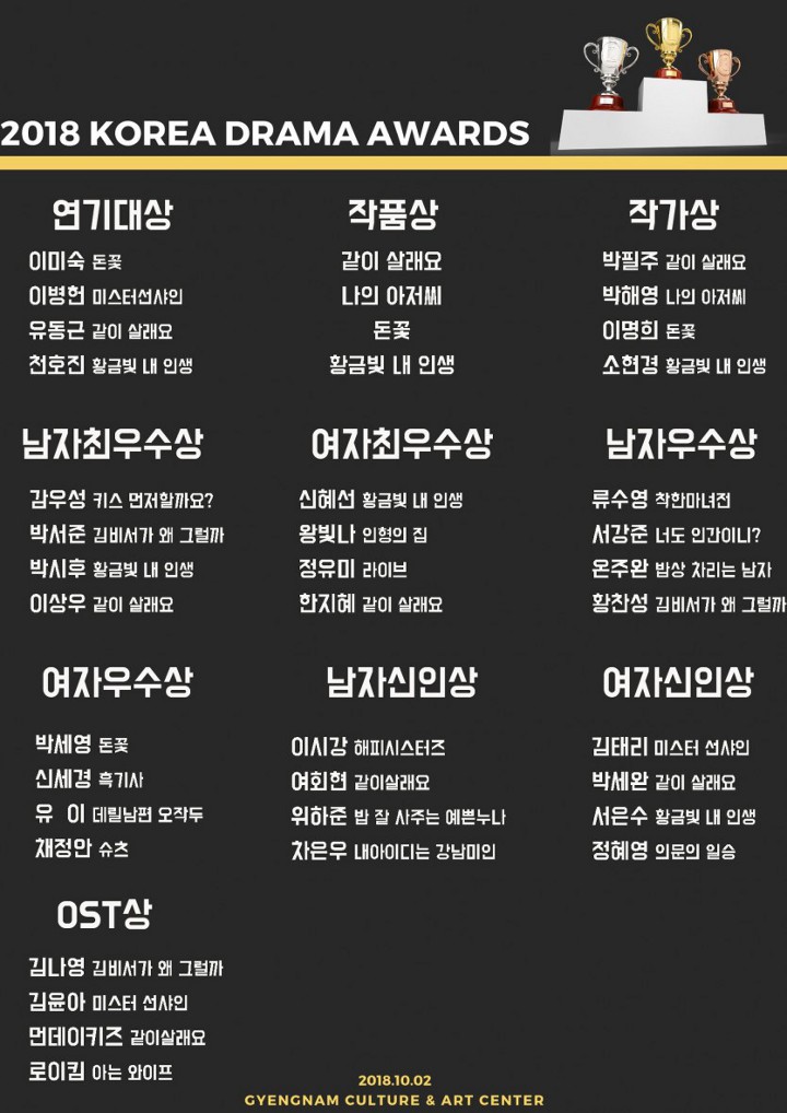Daftar Nominasi Korea Drama Awards 2018