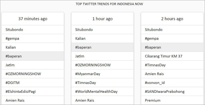 Trending Topik Indonesia, Ngerinya Foto Gempa Situbondo