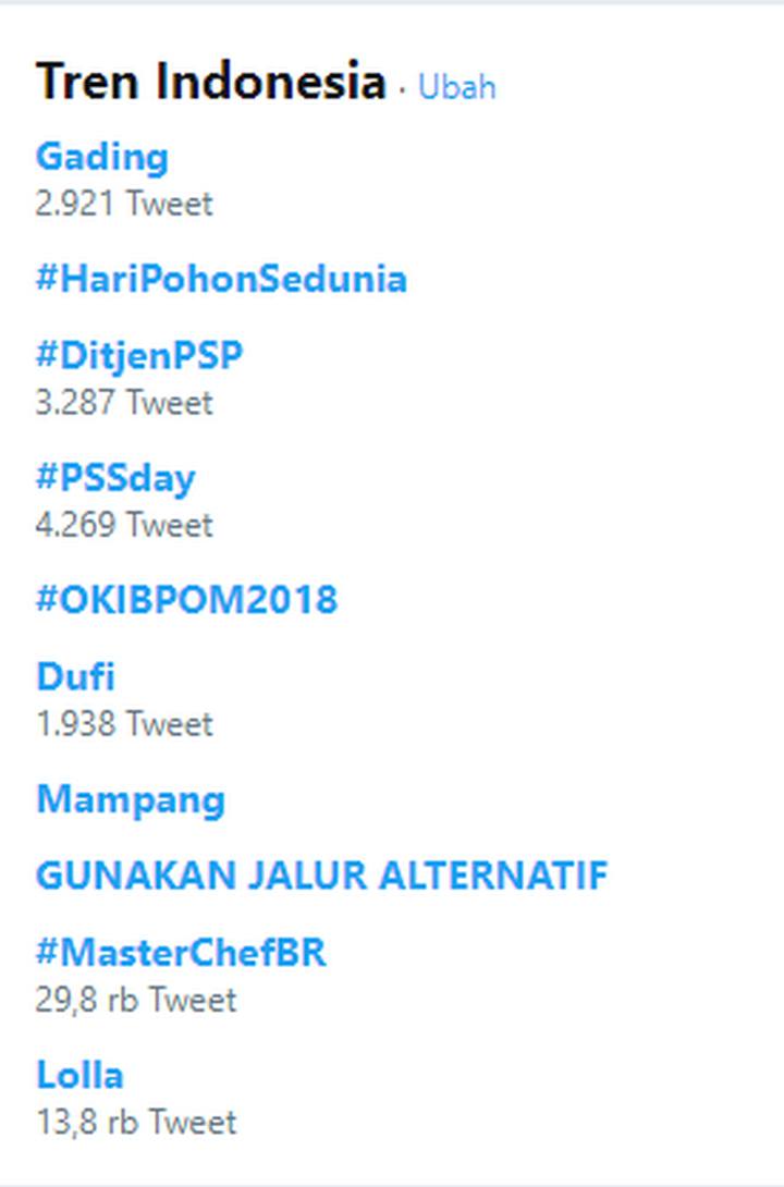Gading Jadi Trending Topik Twitter