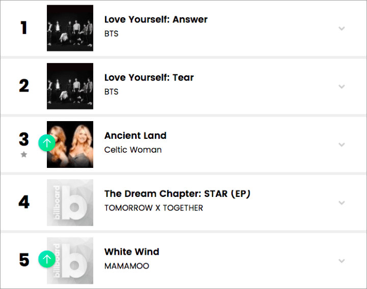 BTS Hingga Bang Yong Guk, Inilah Daftar Artis K-Pop Yang Puncaki Chart Billboard Minggu Ini