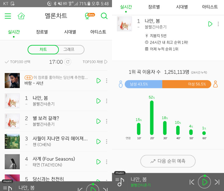 Bolbbalgan4 Puncaki Chart Musik Kalahkan Tae Yeon dan Chen, Begini Kata Netter