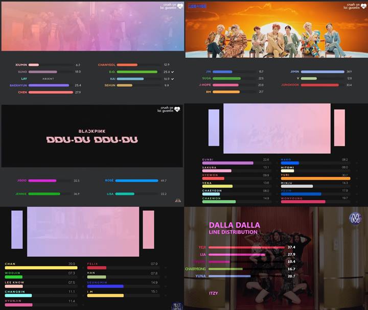 Netter Soroti Pembagian Porsi Nyanyi Member EXO, BTS Cs, Bagian Ini Disebut Tak Adil