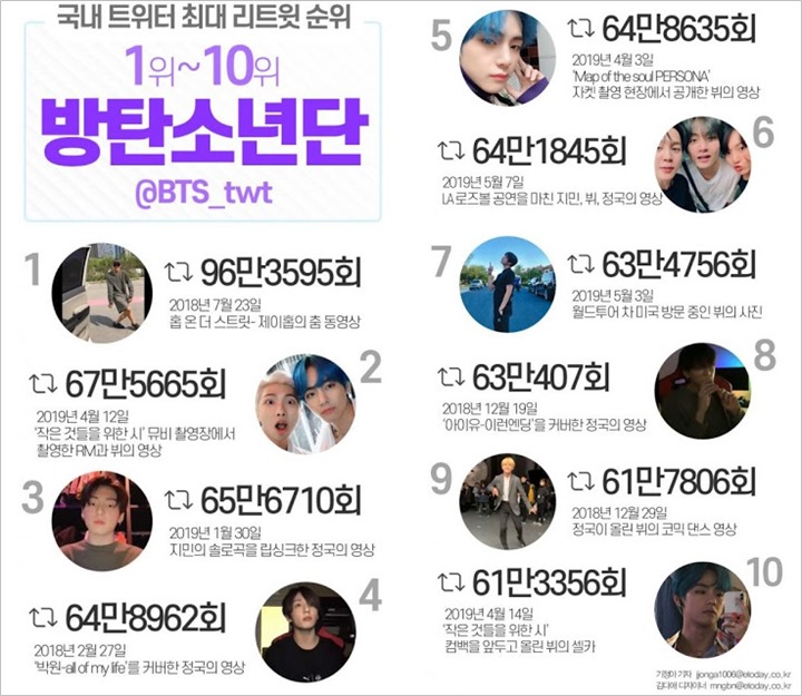 10 Cuitan Paling Banyak Di-retweet Kejutkan Netizen