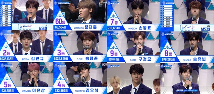 \'Produce X 101\' Ungkap Kontestan 60 Besar, Ini Kata Netter Soal Kim Yo Han di Puncak