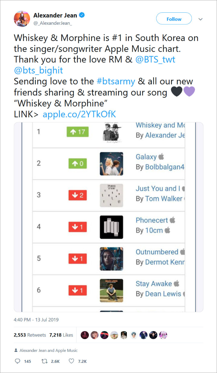 Lagunya Puncaki Chart Korea Berkat RM BTS, Duo Indie Alexander Jean Ucapkan Terima Kasih