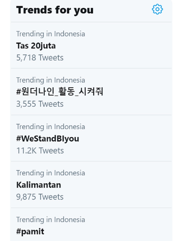 Trending Twitter