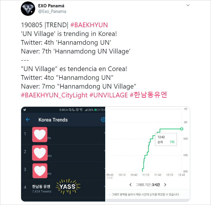Baekhyun EXO Ikut Trending Gara-Gara Kang Daniel dan Jihyo Twice Pacaran