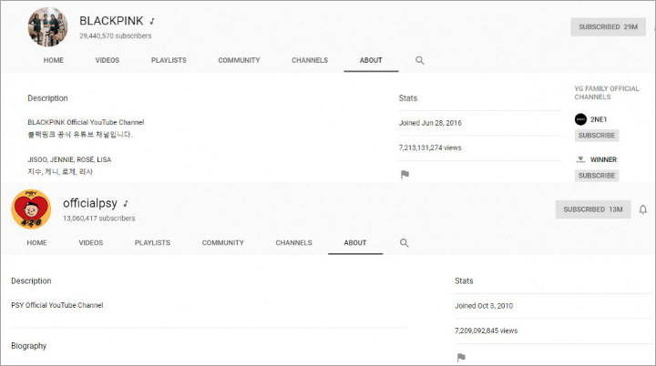 BLACKPINK Sukses Kalahkan PSY Jadi Channel YouTube Korea Dengan Viewers Terbanyak