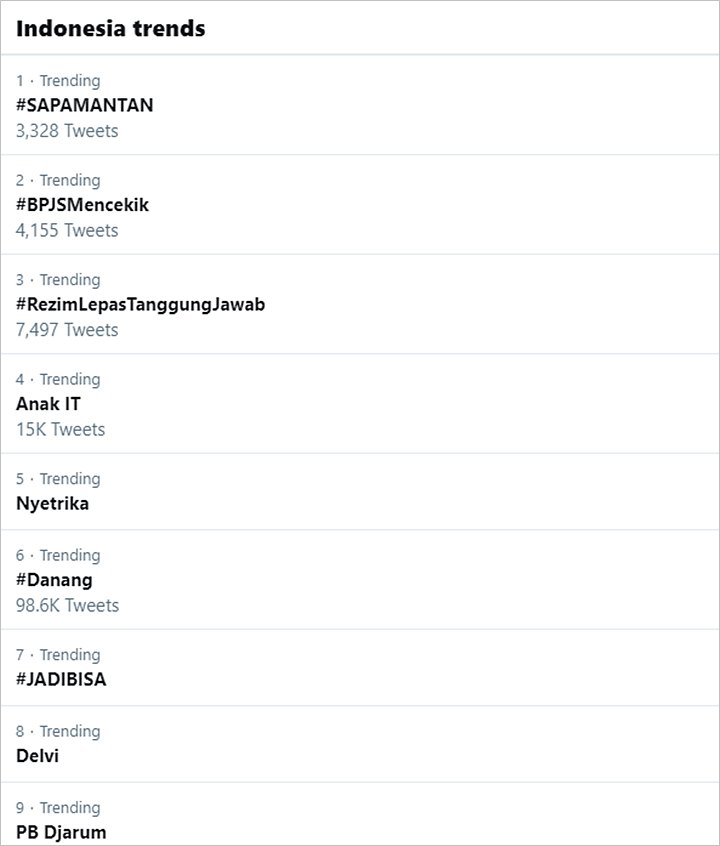 Iuran Diusulkan Naik 2 Kali Lipat, Tagar #BPJSMencekik Puncaki Trending Topic