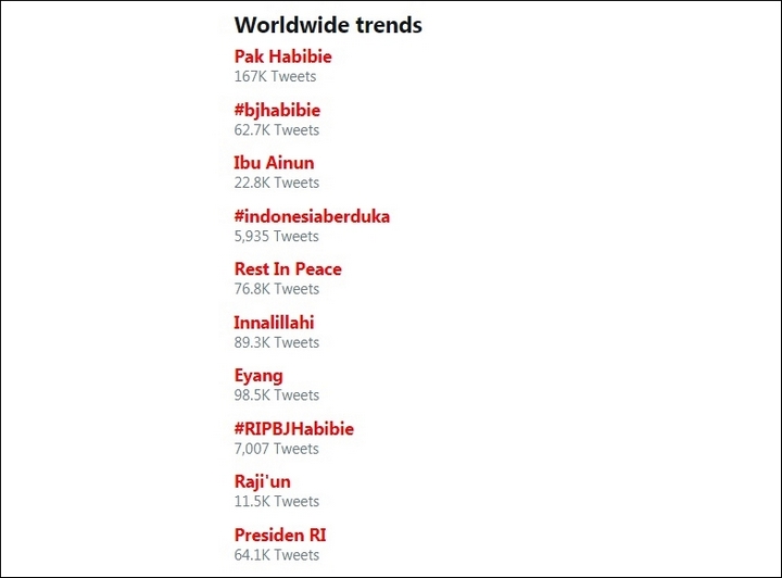 Presiden Ke-3 RI Meninggal, BJ Habibie dan Ainun Puncaki Trending Topik Dunia
