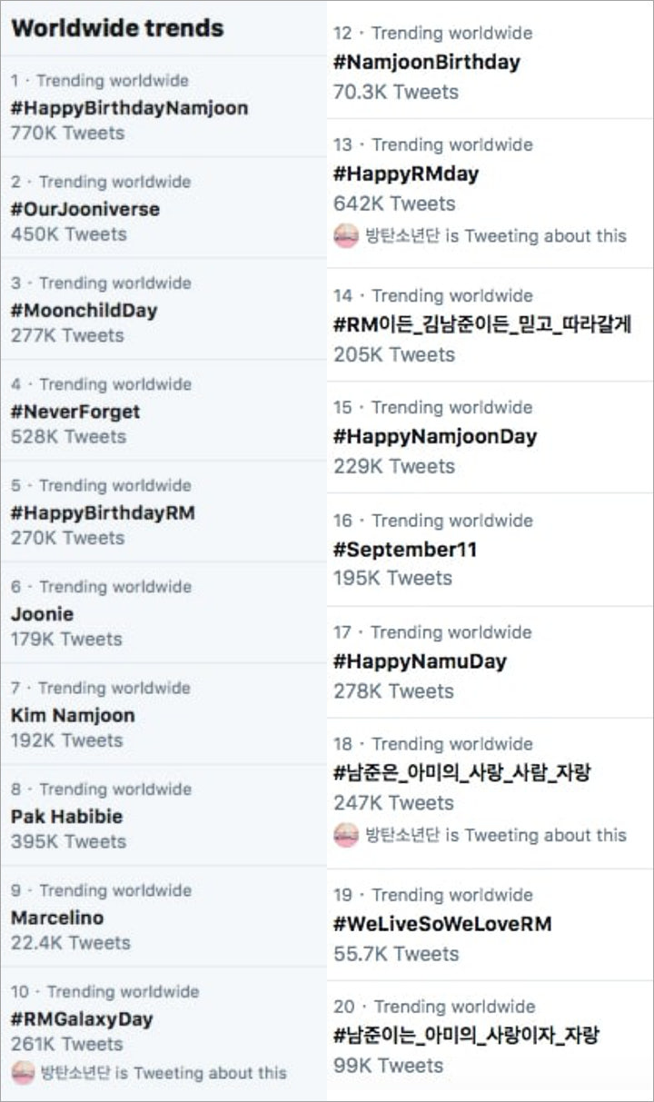 RM BTS Jadi Trending Topic Saat Ultah, Dapat Ucapan Seperti Ini dari Suga dan J-Hope