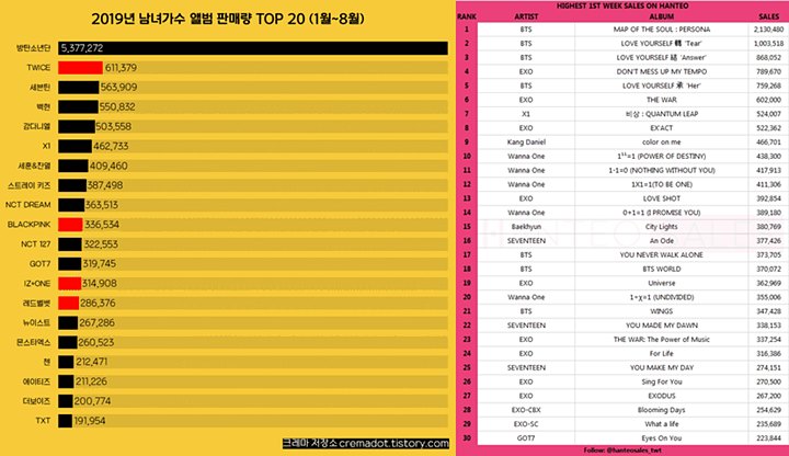 Seventeen Samai BTS dan EXO Usai Album \'An Ode\' Terjual Lebih dari 600 Ribu Copy