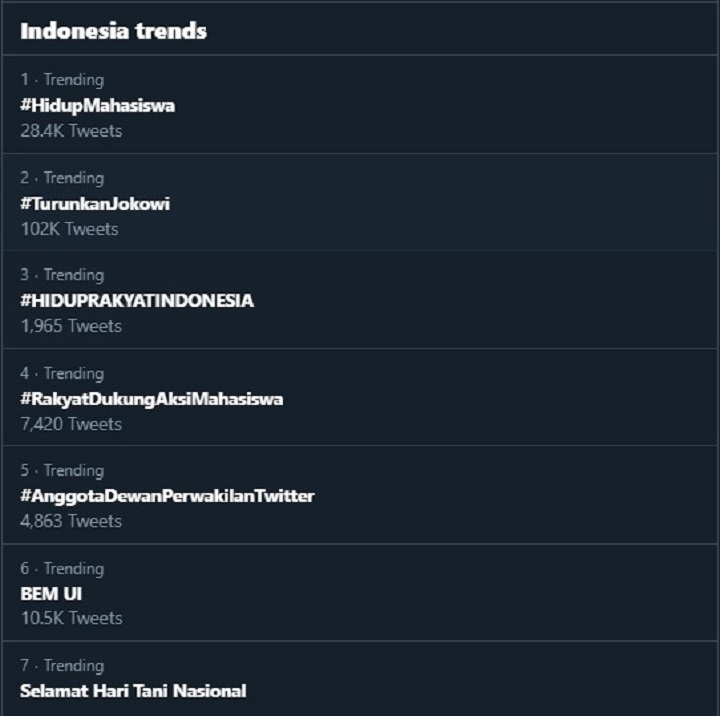 Trending Topic