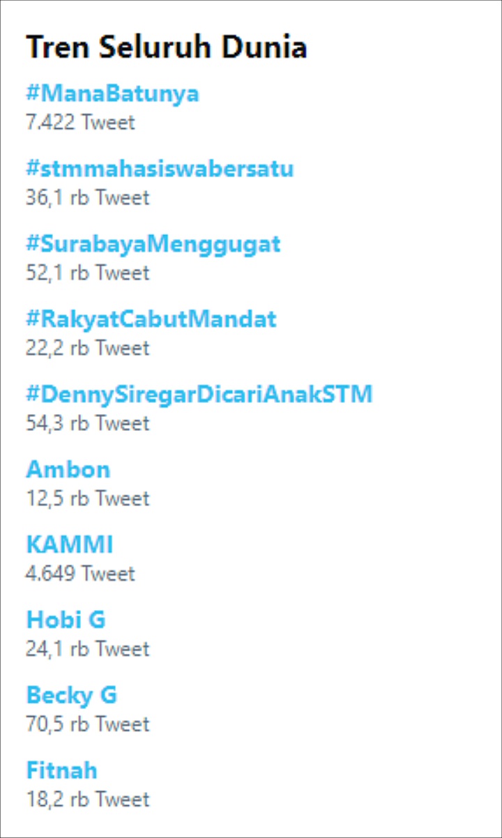 Trending Topic