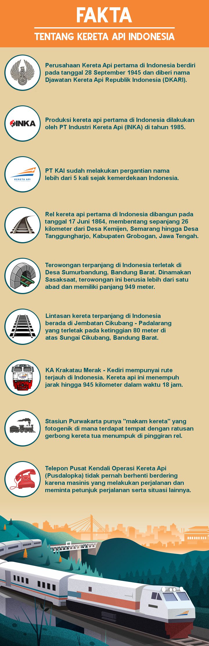 INFOGRAFIS: Fakta-fakta Unik Tentang KAI yang Perlu Diketahui
