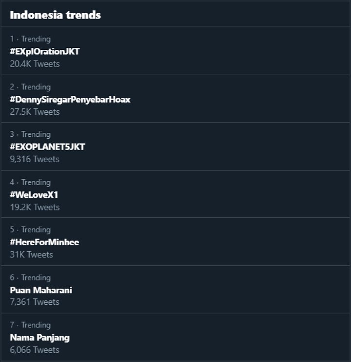 Trending Topic