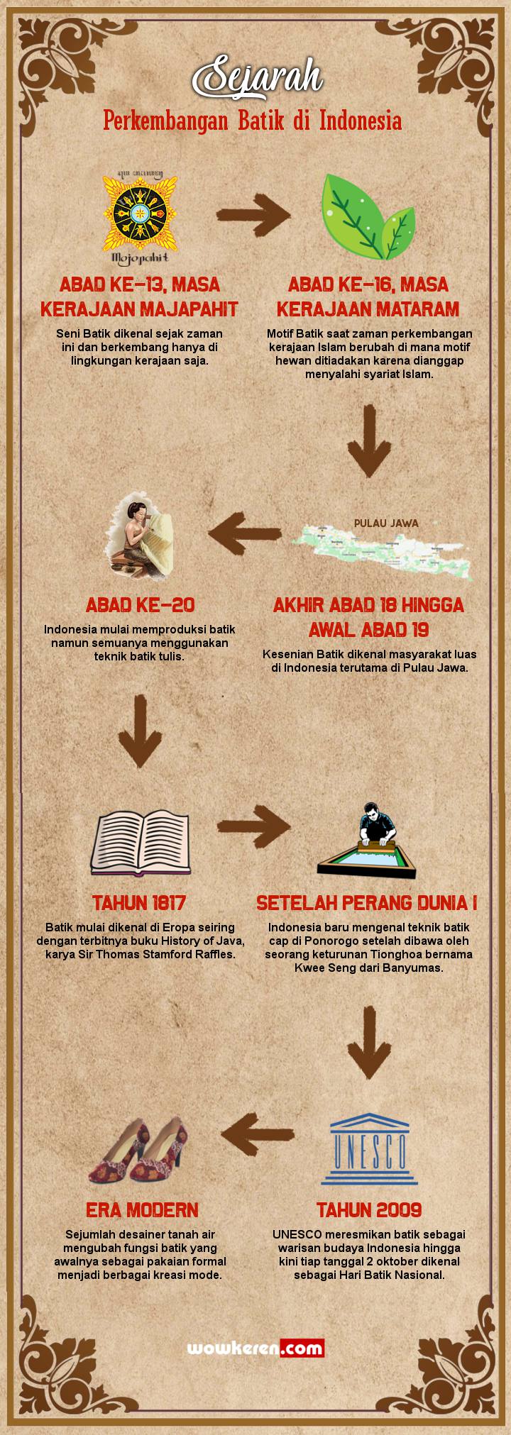 INFOGRAFIS: Mengenal Sejarah Perkembangan Batik Di Indonesia Yang Eksis Sejak Masa Kerajaan