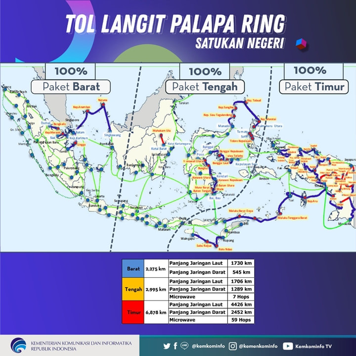 Presiden Jokowi Bakal Resmikan \'Tol Langit\' Palapa Ring Hari Ini