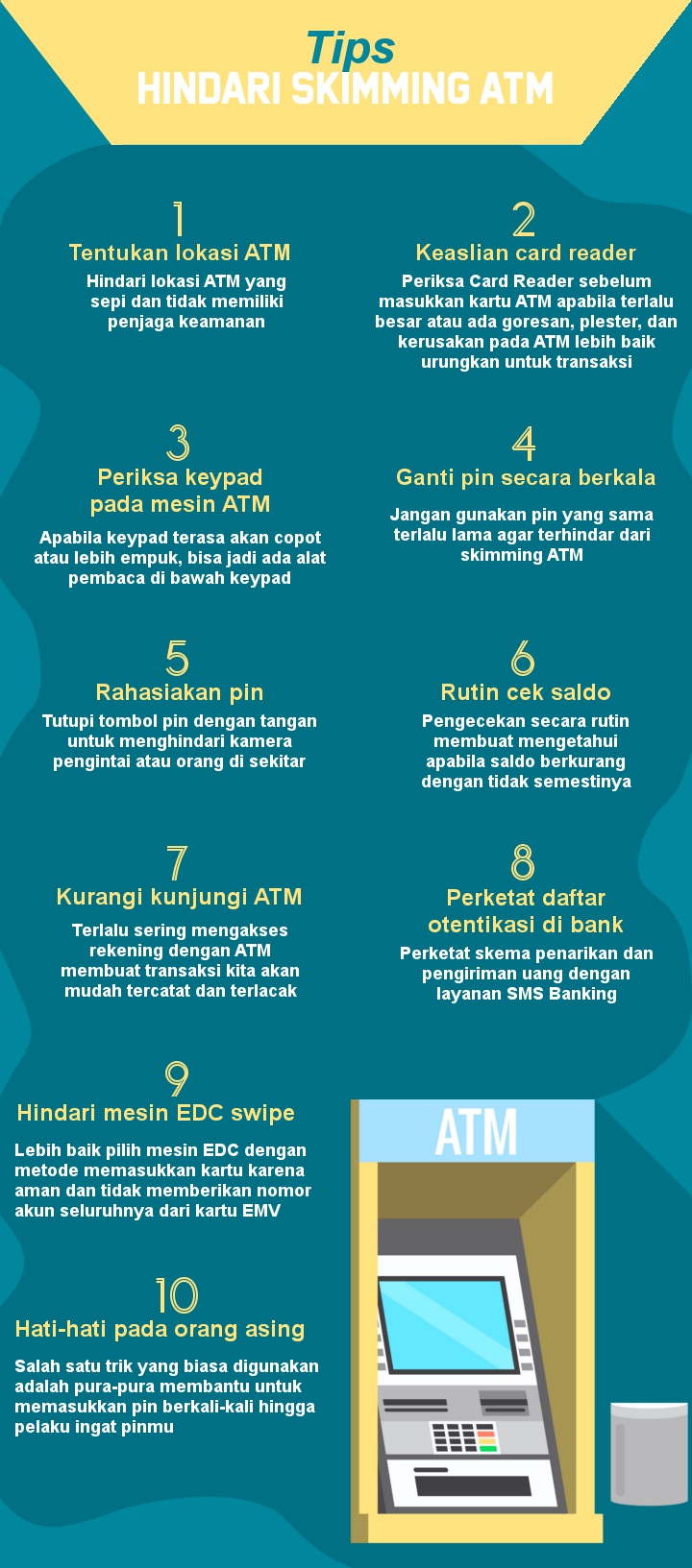 INFOGRAFIS: Cara Tepat Untuk Menghindari Skimming ATM