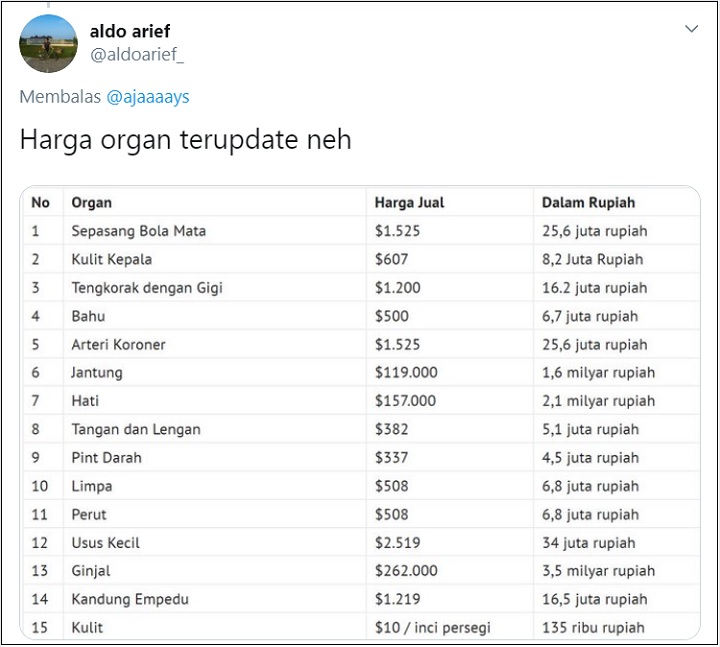 Heboh Seorang Pria Punya 4 Ginjal, Komentar \'Jahat\' Ini Justru Bikin Ngakak