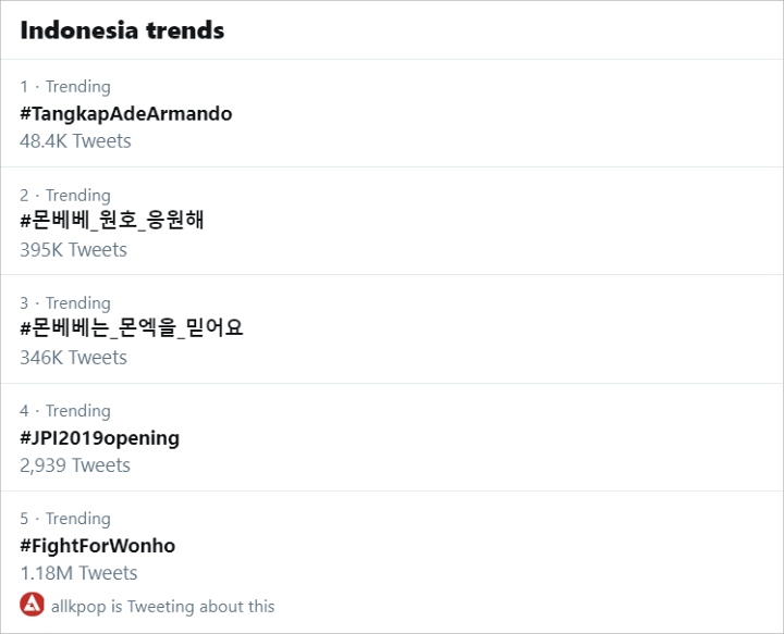 Trending topic