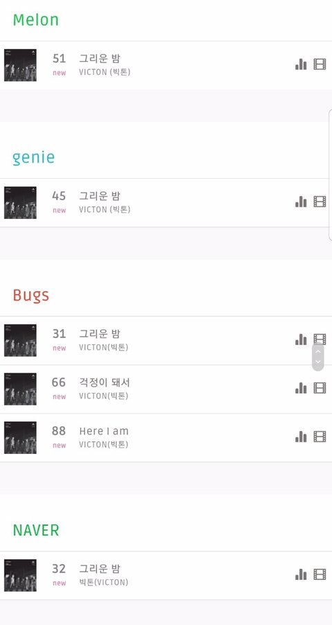 Comeback, VICTON Banjir Ucapan Selamat Usai Masuk Chart TOP 100 Pertama Kali Sejak Debut