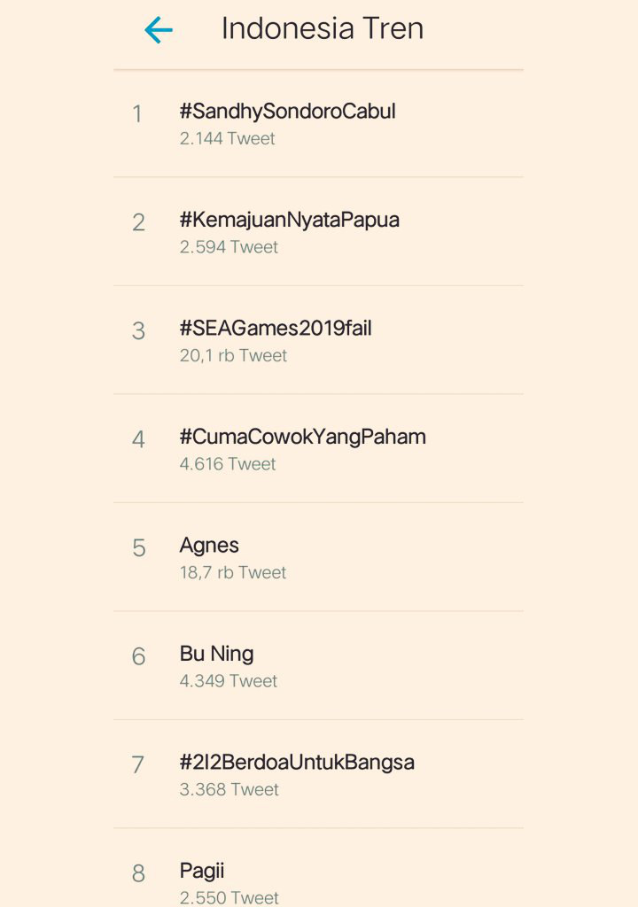 Tagar Cabul Trending