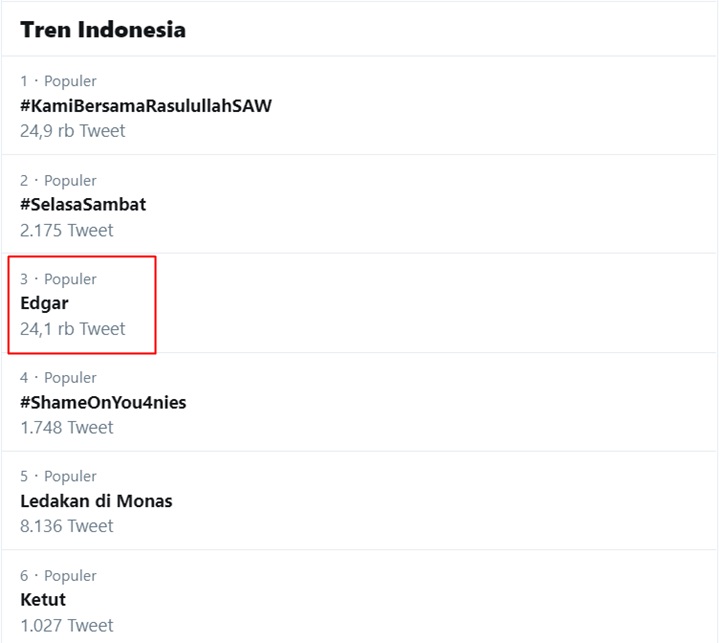 Rebut Emas SEA Games Cabor Wushu di Tengah Duka, \'Edgar\' Trending Topic