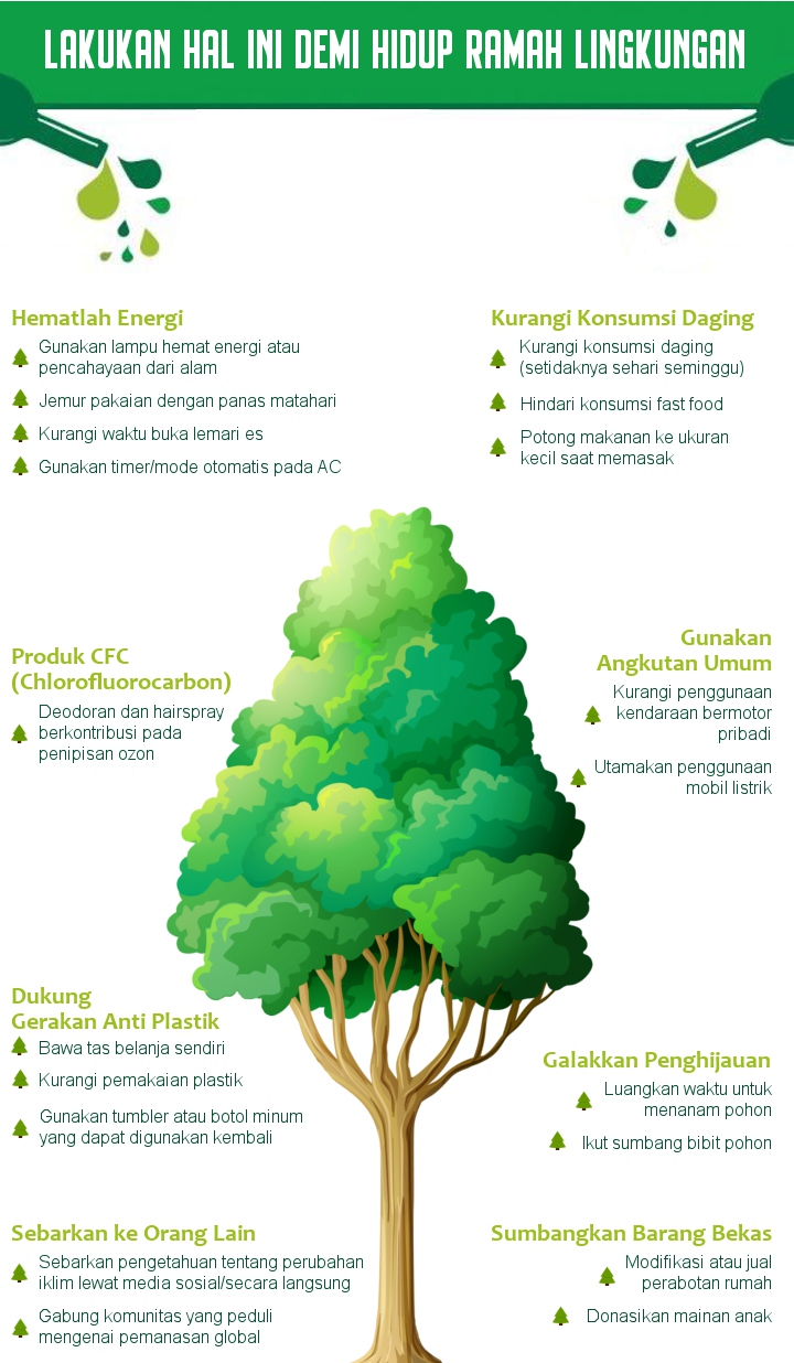 INFOGRAFIS: Cara Sederhana Kurangi Pemanasan Global