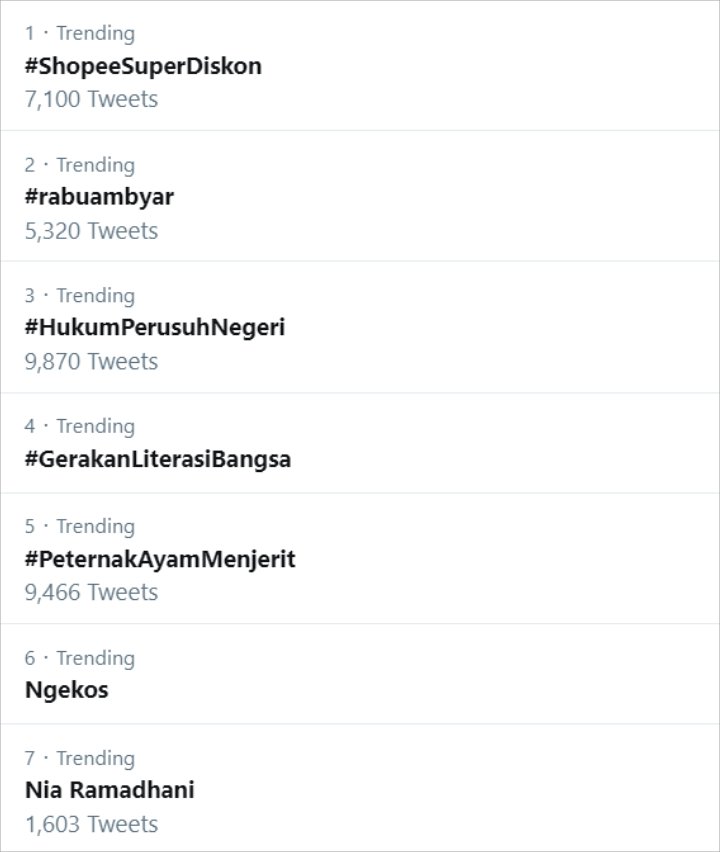 Nia Ramadhani Trending Twitter Indonesia