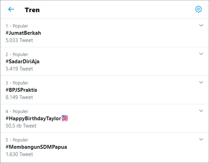 Trending Topic
