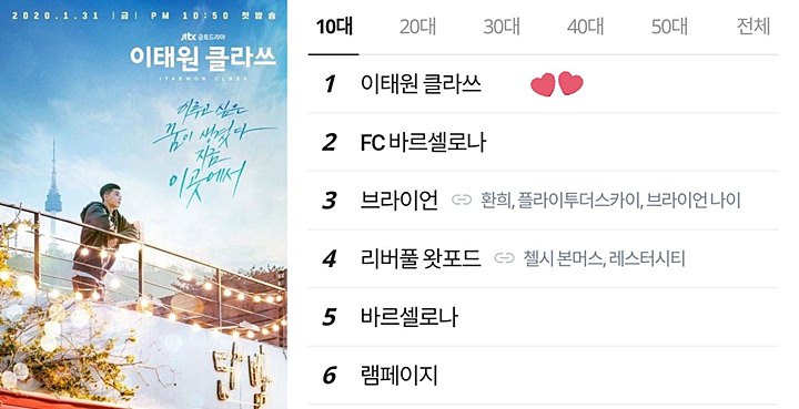 V BTS Sebut Drama Baru Park Seo Joon di V Live, Ini yang Terjadi