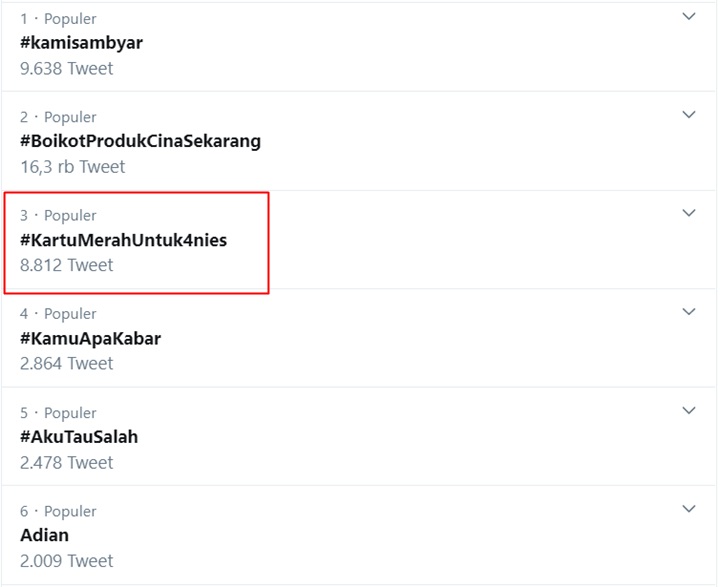 Problem di Jakarta Dianggap Tak Tuntas, Tagar #KartuMerahUntuk4nies Trending-1