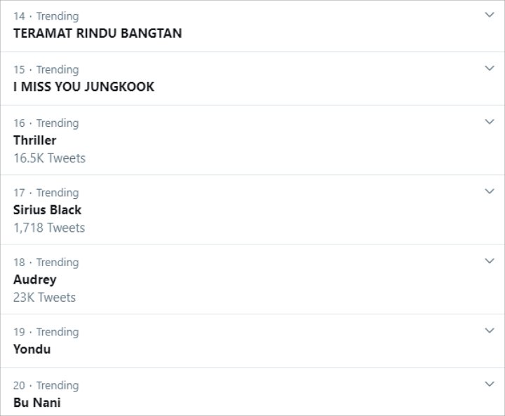 Trending Indonesia