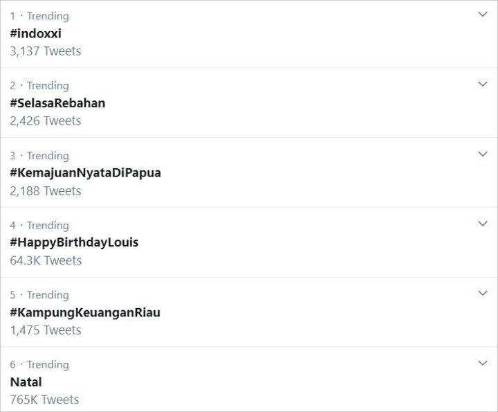 Trending Topic