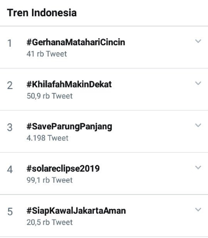 Trending Topic