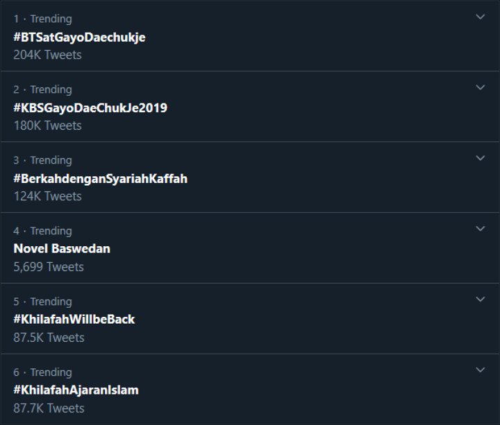Trending Topic