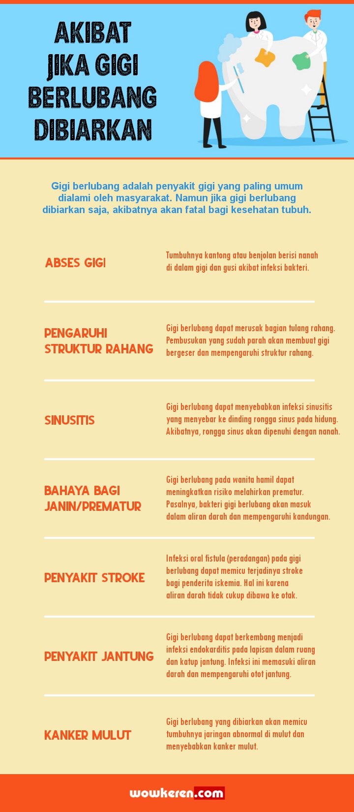 INFOGRAFIS: Bahaya Gigi Berlubang Yang Jarang Diketahui