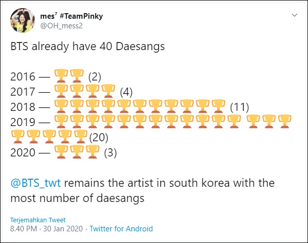 BTS Cetak Sejarah Jadi Grup Dengan Piala Daesang Terbanyak Sepanjang Sejarah Korea